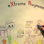 What is eXtreme Programming? | Principles & Process of XP