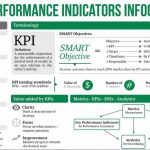 Key Performance Indicators for Monitoring your Projects