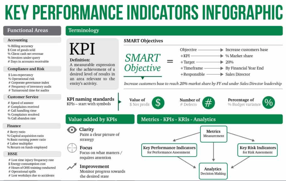 kpi indicators