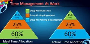 Managing-Working-time