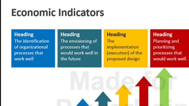 Economic-Indicators