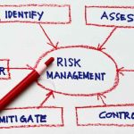 Risk Management Model