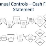 Cash Flow Chart