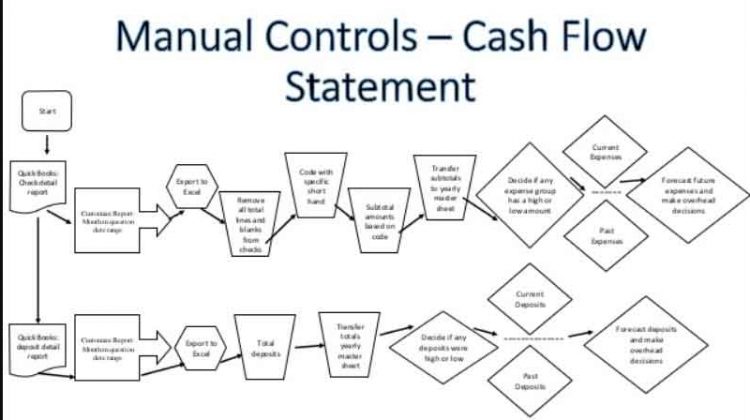 Cash-Flow-Chart