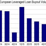 High Leverage Buyout (LBO) for Buyback Operations of Companies