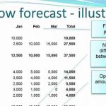 Slippery Cash Flow Forecast - How to Make it