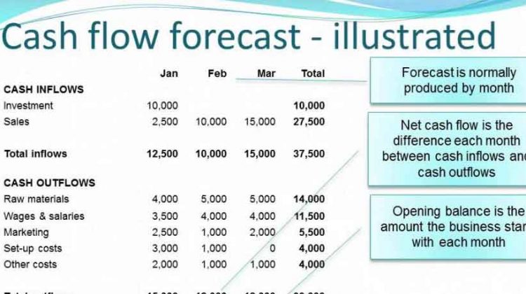 Cash-Flow-Forecast