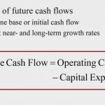 Discounted Cash Flows Methods | Value Your Business through DCF