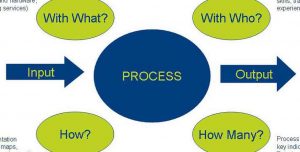 The-Process-Approach