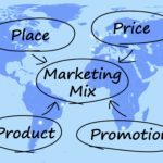 Factors Affecting Pricing Decisions